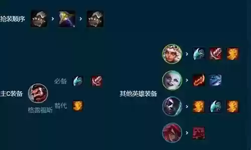 堡垒奶妈阵容搭配推荐插图