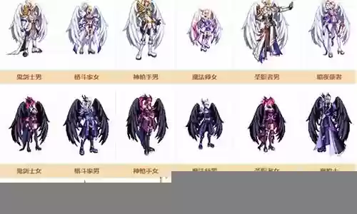 dnf鸟背阵容搭配插图