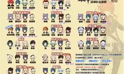 深渊队形推荐阵容搭配插图