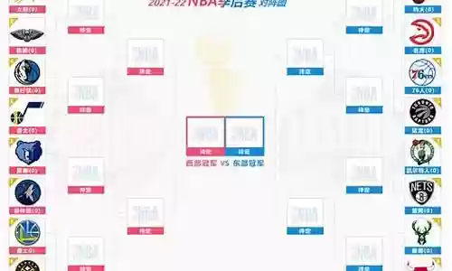 nba自由搭配最强阵容插图