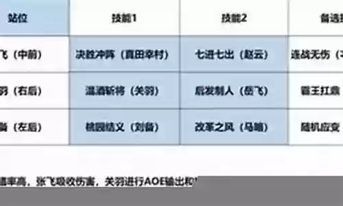霸业关羽阵容搭配最新插图