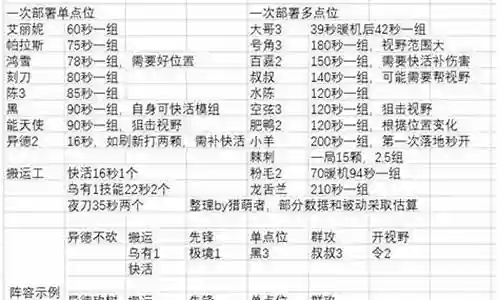 袋鼠搭配什么阵容最好插图