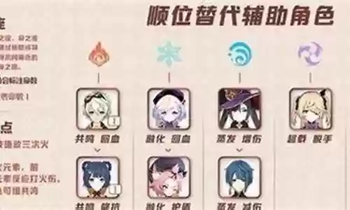 七七新手阵容搭配