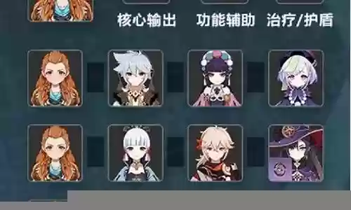洛艾伊阵容搭配插图