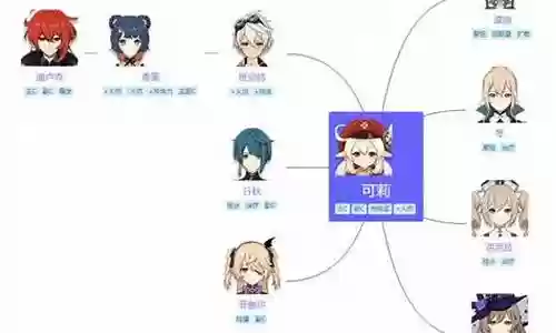 可莉阵容搭配另类插图