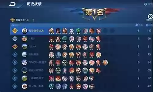 王者最潮阵容搭配插图