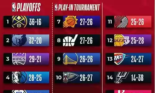 nba最佳阵容搭配插图