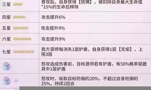 小鹿最强阵容搭配推荐插图