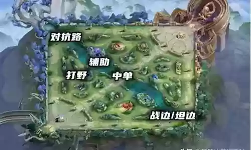阵容搭配理解与认识插图