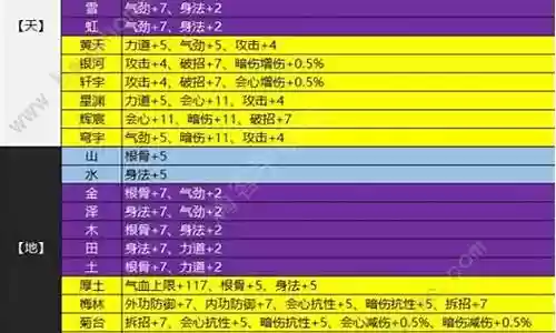 神威和谁搭配最强阵容插图