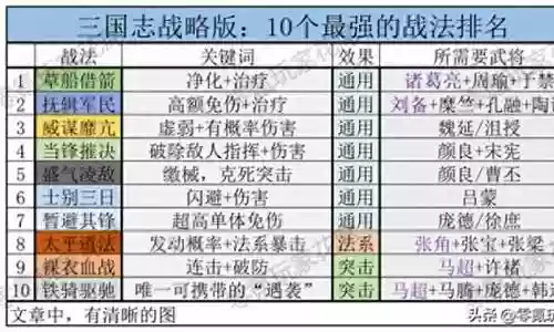 历史最强弓箭阵容搭配插图