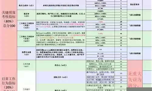游戏直播阵容搭配表格插图
