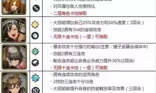 原罪战记阵容搭配
