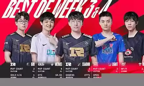 小虎最佳阵容搭配插图