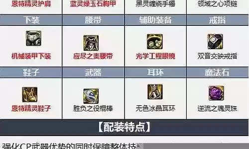 风神阵容搭配推荐图片插图