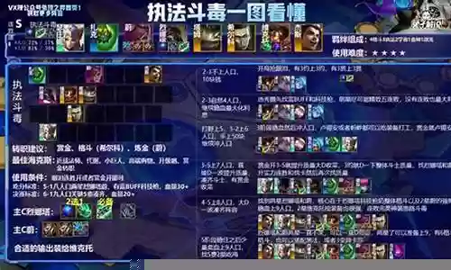 格斗屠龙阵容搭配推荐插图
