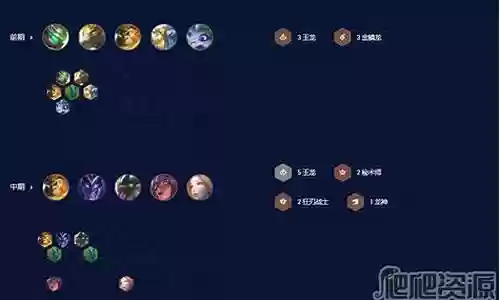 玉龙猴子阵容怎么搭配插图