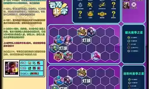 强势过渡阵容搭配推荐插图