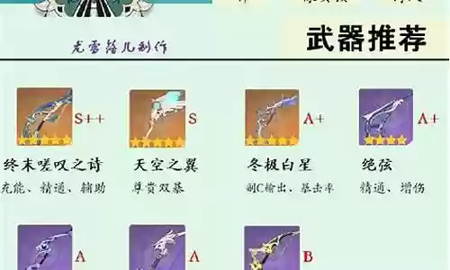 温迪豪华阵容搭配插图