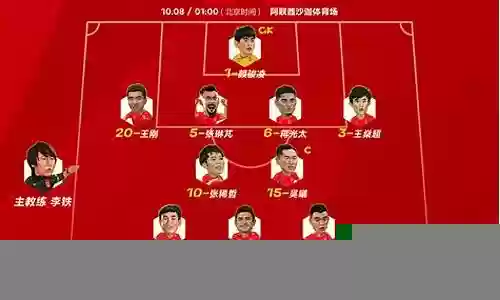 中国队阵容搭配插图