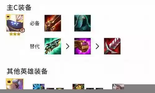 怎么打武器阵容搭配插图