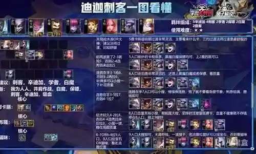 迪迦阵容搭配