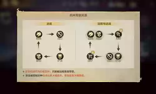 魔法战士搭配阵容图表插图