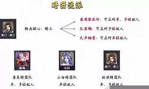 孔雀翎暗三阵容搭配