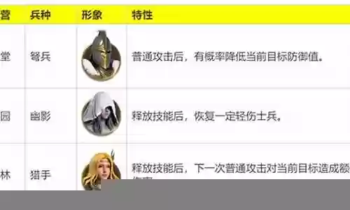 轻灵射手阵容搭配
