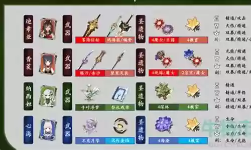 希雅阵容搭配