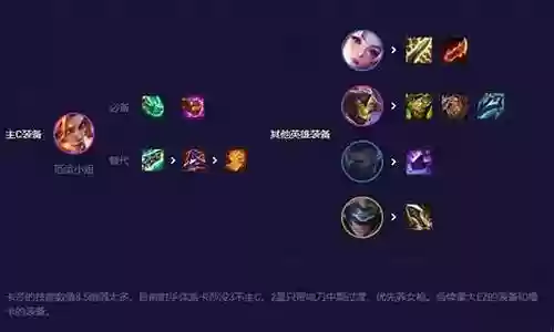 迅捷射手猴子阵容搭配插图