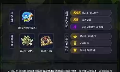 缇娜里阵容搭配插图