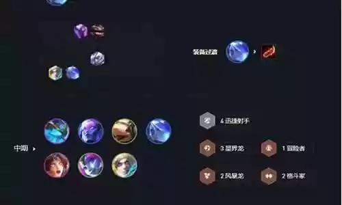 六射手搭配什么阵容插图