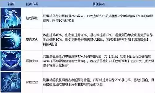 利维坦阵容怎么搭配