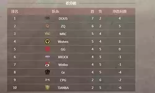 ivl阵容怎么搭配