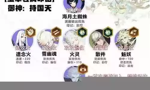 阴阳师草阵容搭配插图