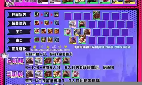 平民羁绊阵容搭配图片大全插图