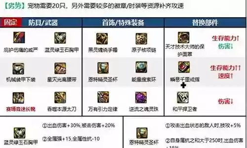 勇士低谷阵容装备搭配图插图