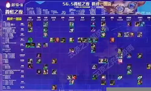 霓虹之夜奇葩阵容搭配攻略插图