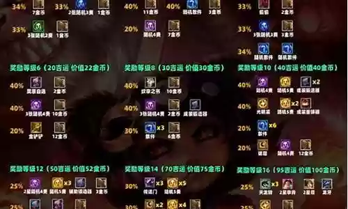 s11桃园阵容搭配插图