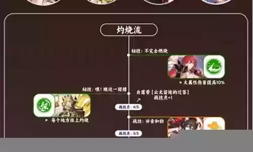 姬子凯旋阵容搭配图片插图