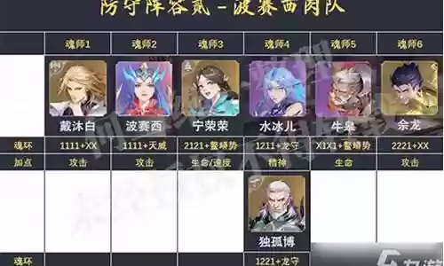 神的防守阵容怎么搭配插图
