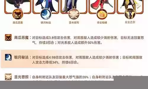 领主阵容搭配攻略图文插图