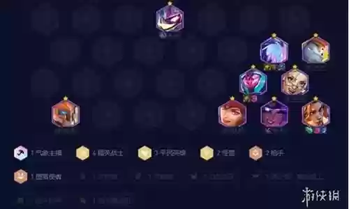 纯爱战士阵容怎么搭配好插图