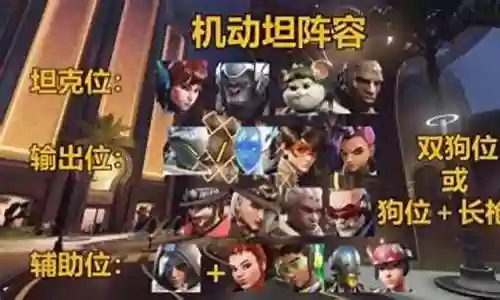 守望英雄阵容搭配攻略视频插图