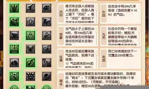 嗜血狂魔流派搭配阵容插图