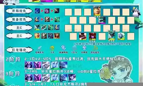 四龙九五阵容前期搭配插图