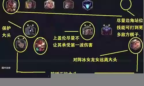 九五至尊完整阵容搭配插图