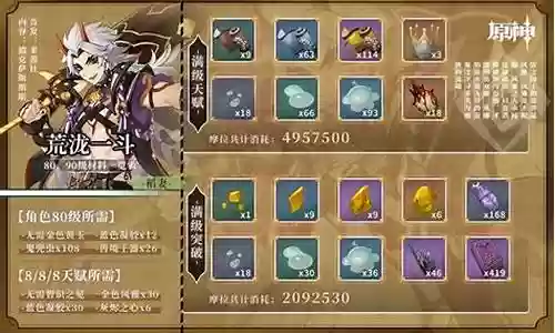 原神等级突破 阵容搭配插图
