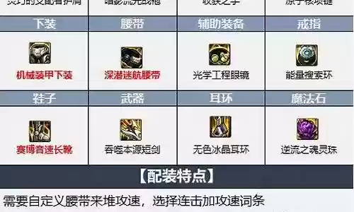剑宗军团搭配什么阵容好插图